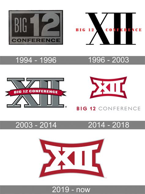 big 12 conference wikipedia|who is big 12 conference.